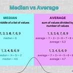 median bet
